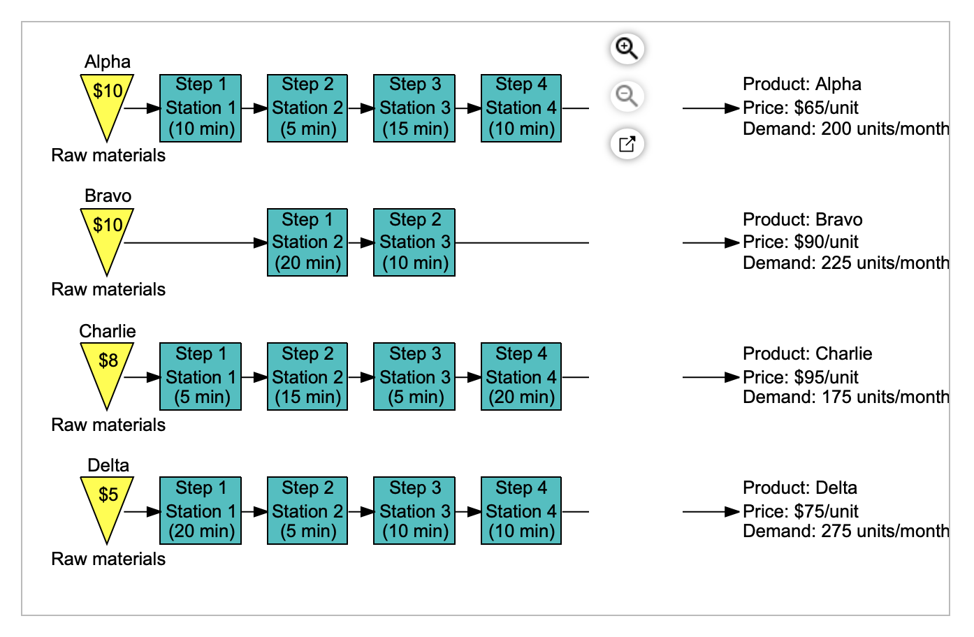 I need help with part C please Cooper River Glass