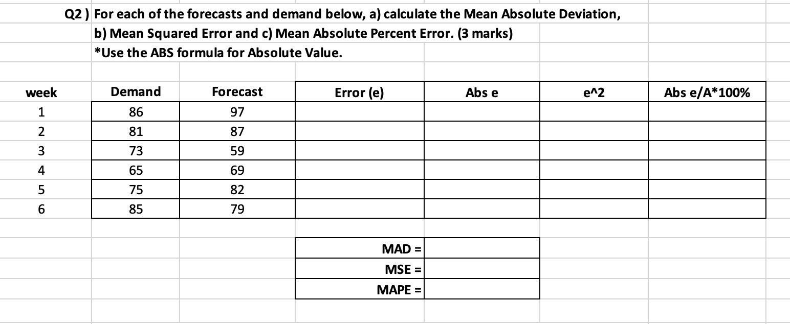 NOTE: Show and use excel formulas for each and
