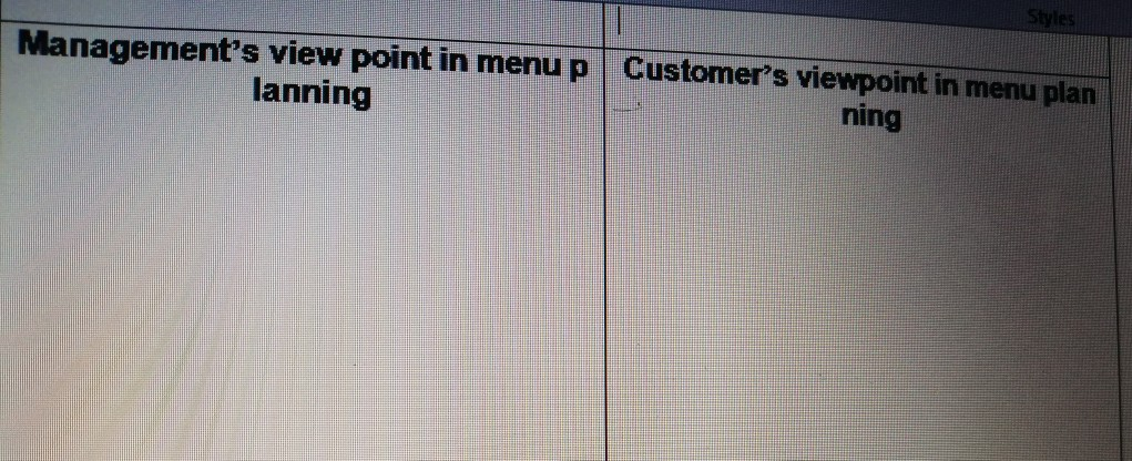 Styles Management's view point in menu p lanning