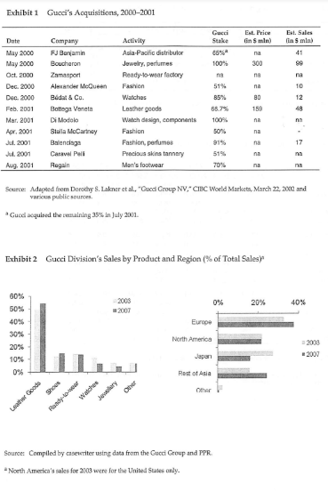 a) Create an introduction for this analysis b)