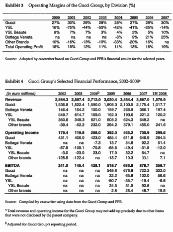 a) Create an introduction for this analysis b)
