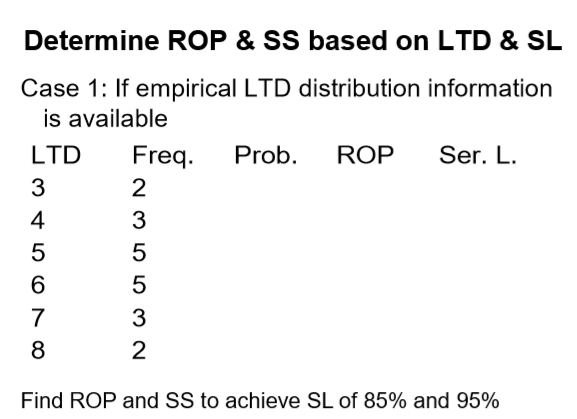 Determine ROP & SS based on LTD & SL Case 1: If