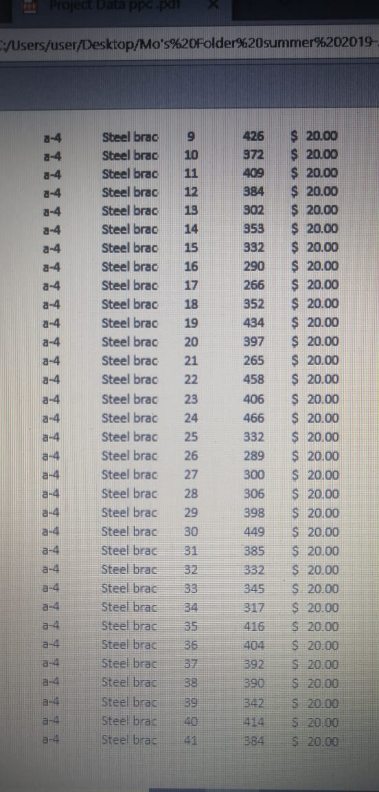 the data for this project is: Due Aug 13th, 2020