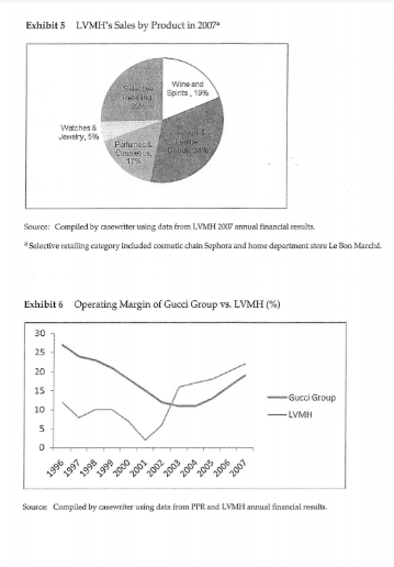 a) Create an introduction for this analysis b)