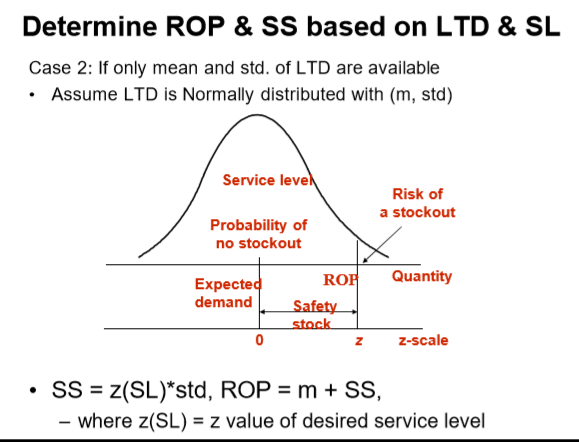 Determine ROP & SS based on LTD & SL Case 1: If