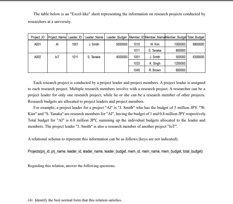 The table below is an "Excel-like" sheet