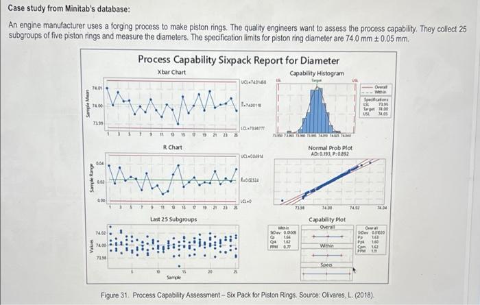 Course: Lean Six Sigma Case study from Minitab's