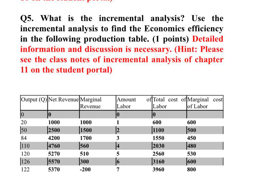 Q5. What is the incremental analysis? Use the
