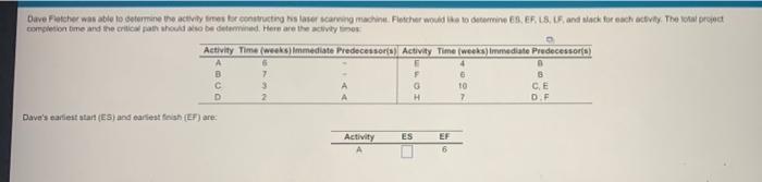 Calculation of ES, EF, LS, LF, & slack time