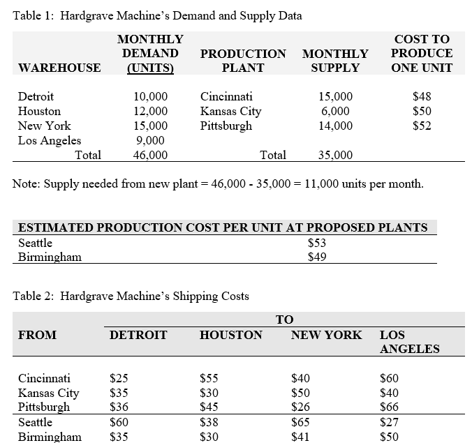 ONLY NEED MODEL FORMULATION, NO SOLUTION
