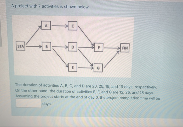 A project with 7 activities is shown below. STA