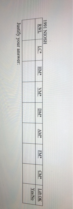 i would appreciate to know how this would be