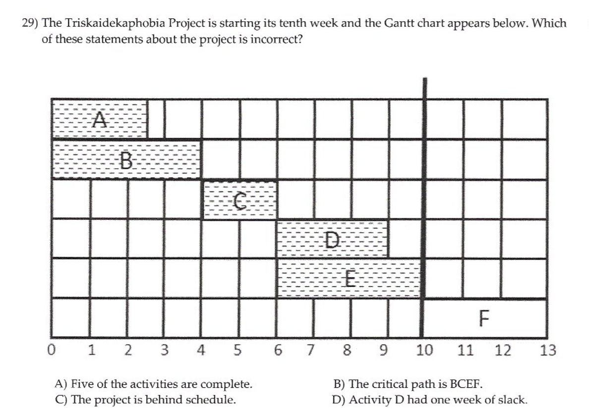 29) The Triskaidekaphobia Project is starting its