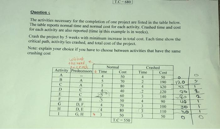 T.C = 680 Question The activities necessary for