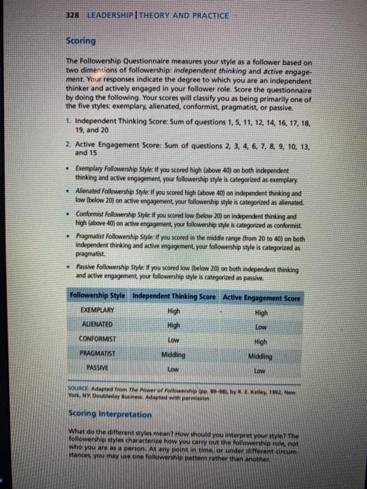 Complete the Followership Questionnaire. Post