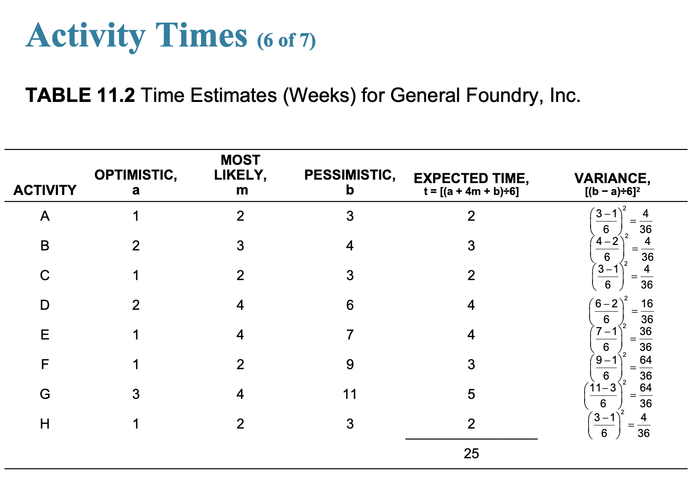 In Table 11-2 in the PowerPoint slide, change the