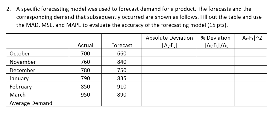 2. A specific forecasting model was used to