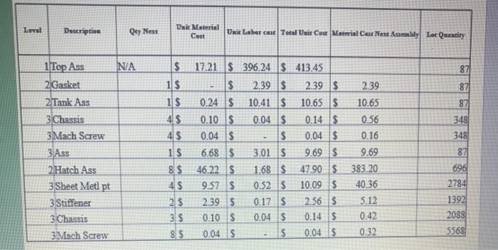 mistake, refund pls Level Description De New Unit