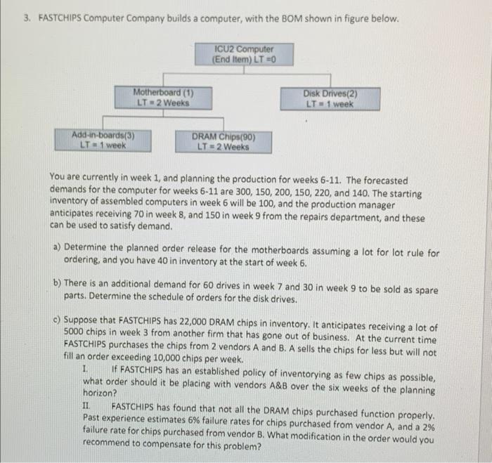 3. FASTCHIPS Computer Company builds a computer,