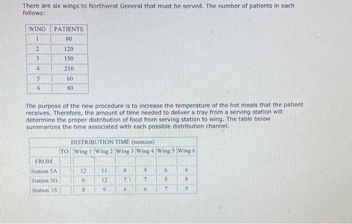 A brief narrative discussion describing the