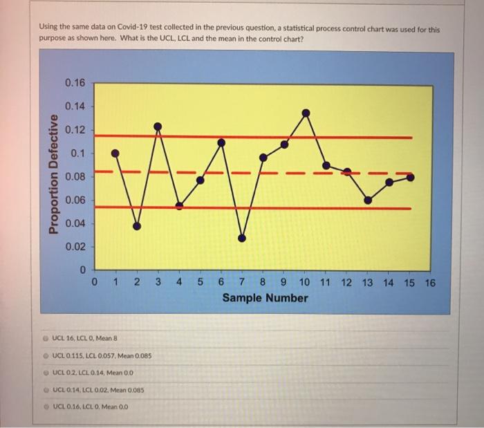 Q17 Using the same data on Covid-19 test