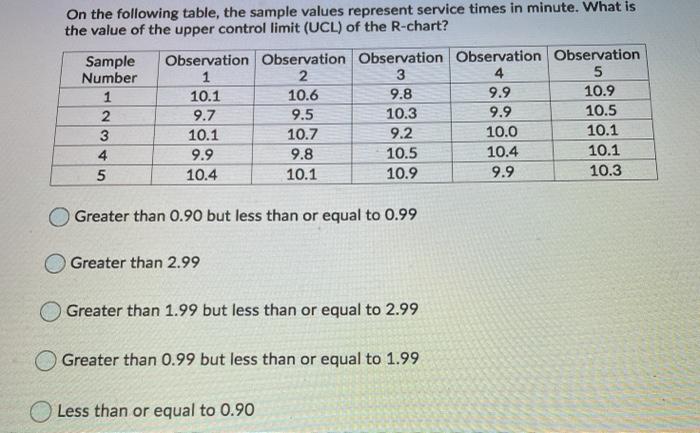 On the following table, the sample values