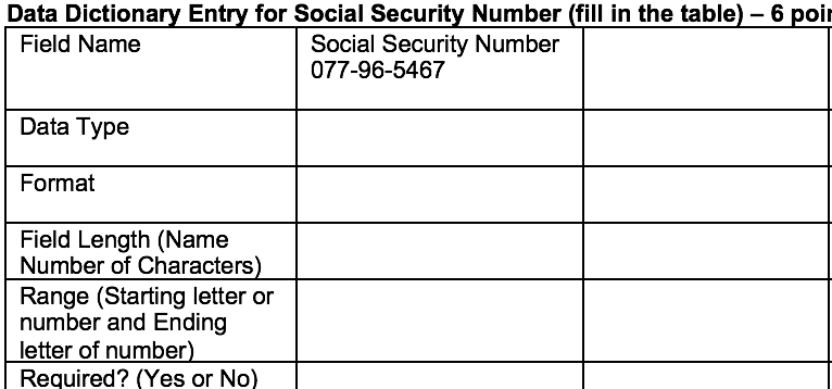 Fill in the table Data Dictionary Entry for