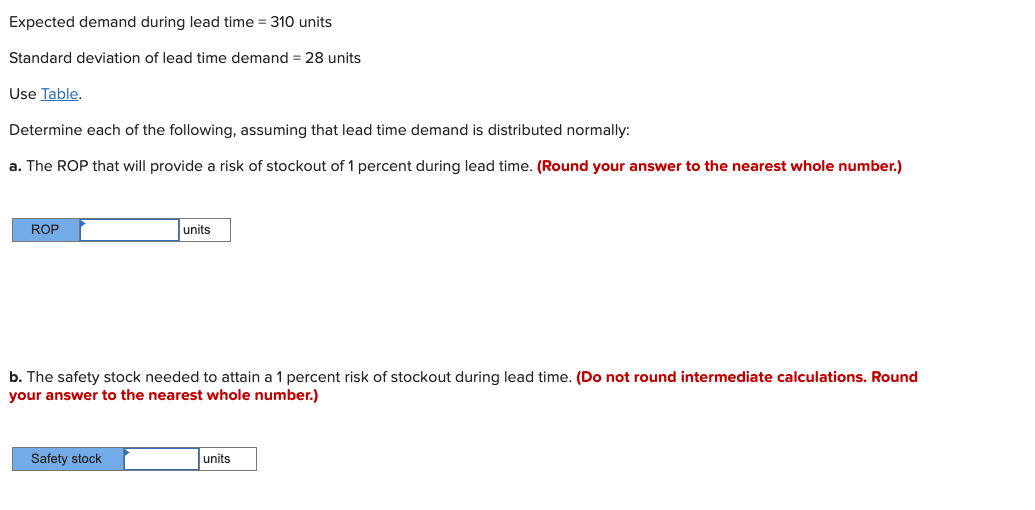 Expected demand during lead time = 310 units