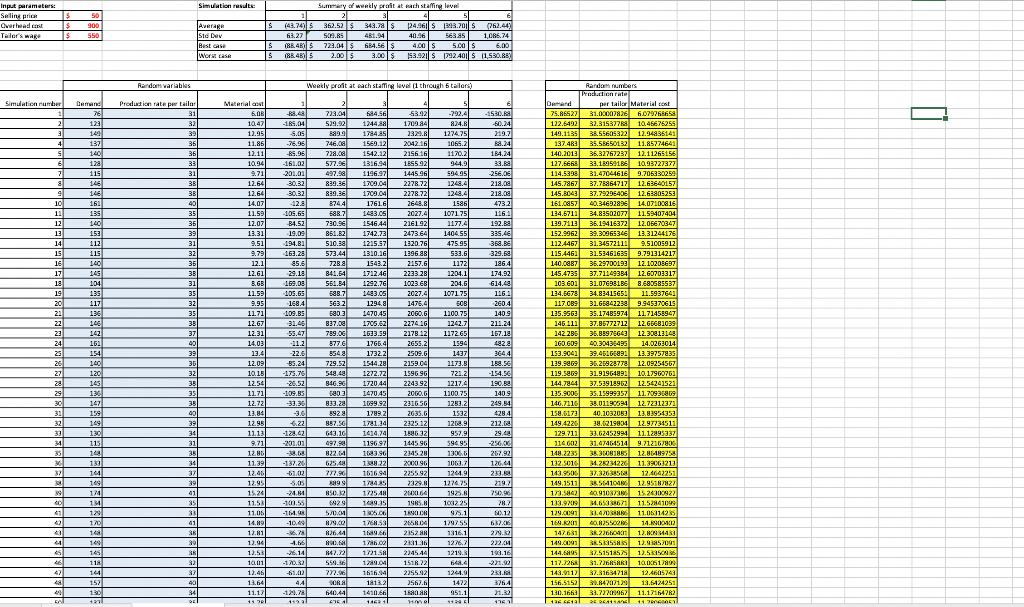 Develop a simulation to examine the profit at