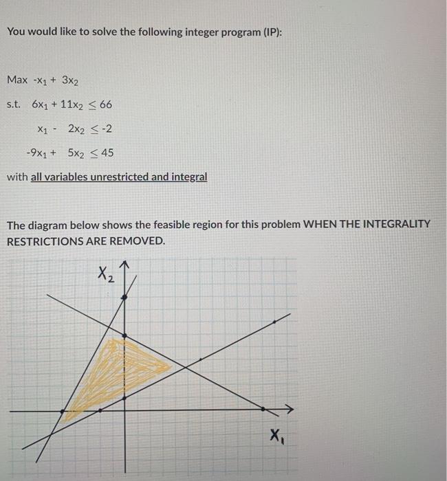 what is the optimal solution and optimal