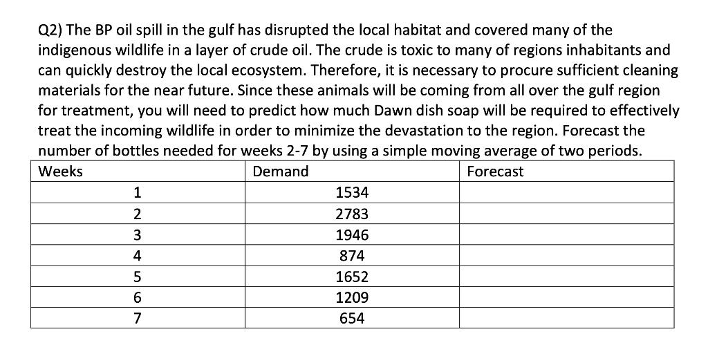 Please explain simple moving average with steps