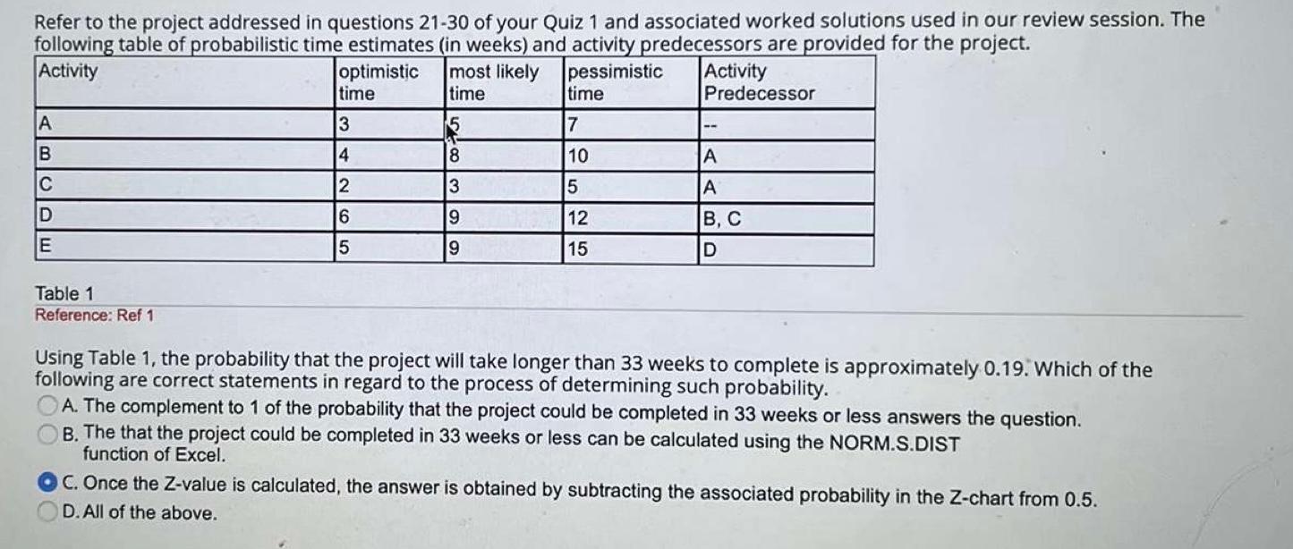 Using Table 1, the probability that the project