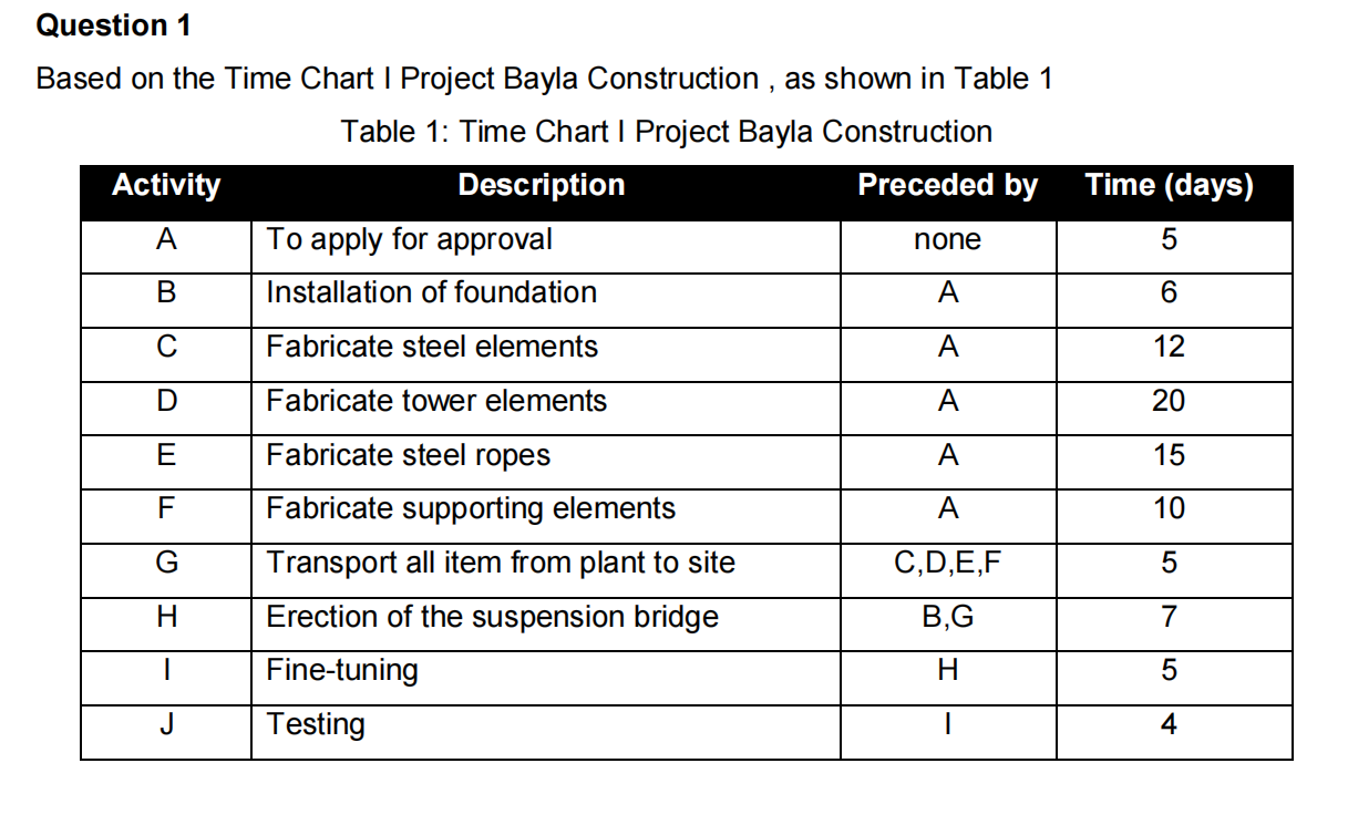 please answer all the question Question 1 Based