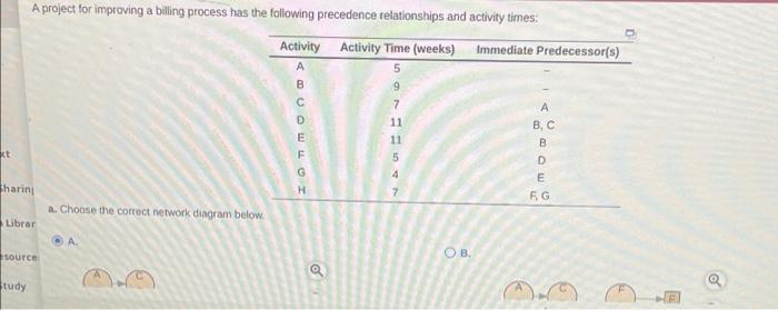 A project for improving a billing process has the
