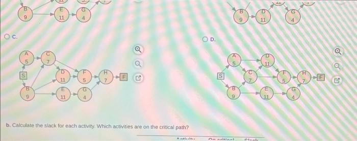 A project for improving a billing process has the