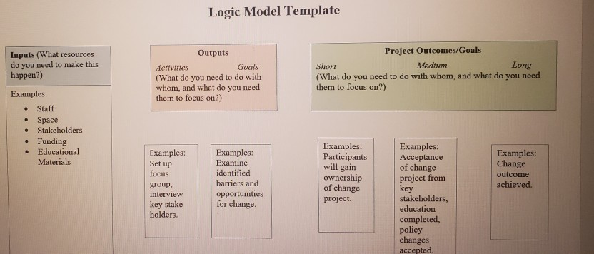 In order to develop an organized process that