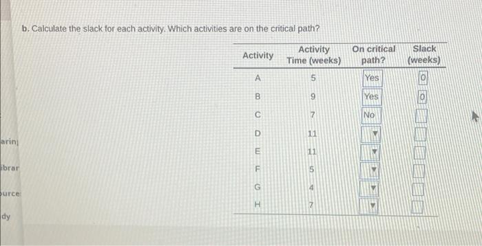 A project for improving a billing process has the