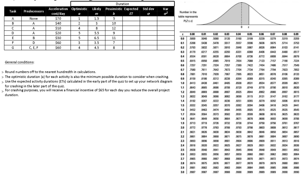 1. Calculate the expected time (ET) of each