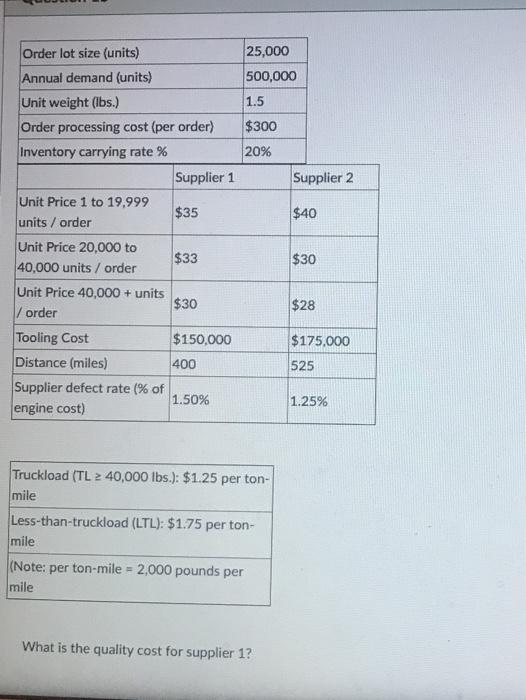 25,000 500,000 1.5 $300 20% Supplier 2 $40 Order