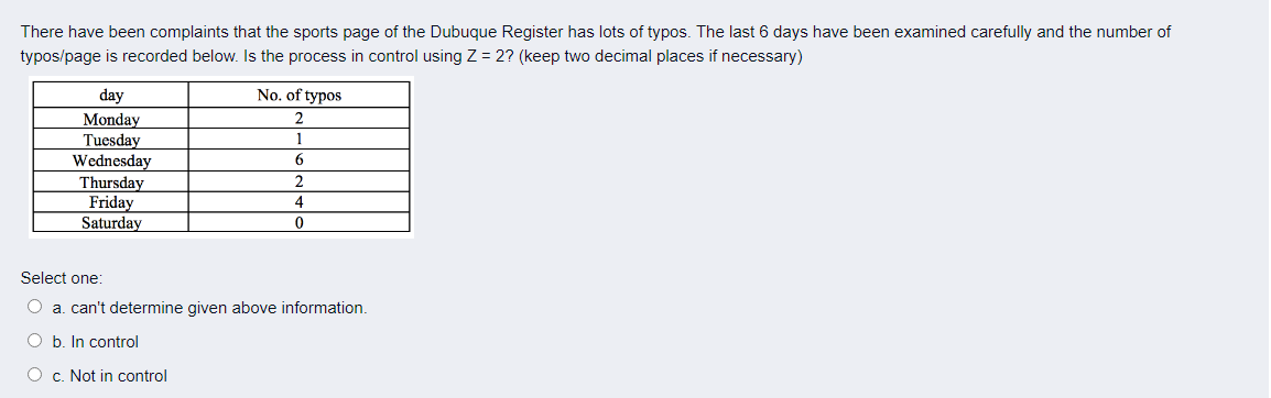 There have been complaints that the sports page