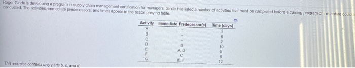 find the slack time for racha activity conducted.