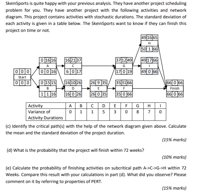 how to answer? Skein Sports is quite happy with