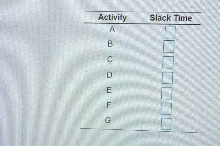 find the slack time for racha activity conducted.