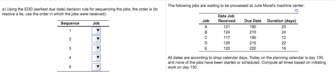 The following jobs are waiting to be processed at