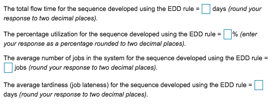 The following jobs are waiting to be processed at