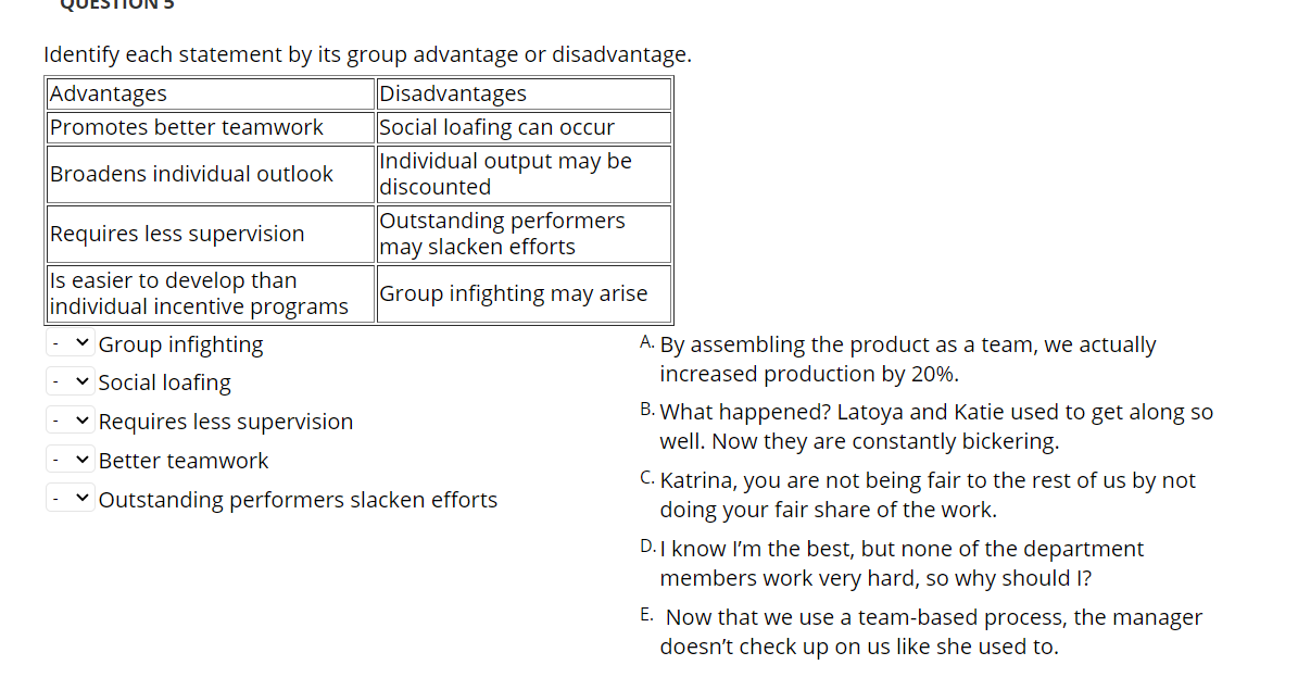 Identify each statement by its group advantage or
