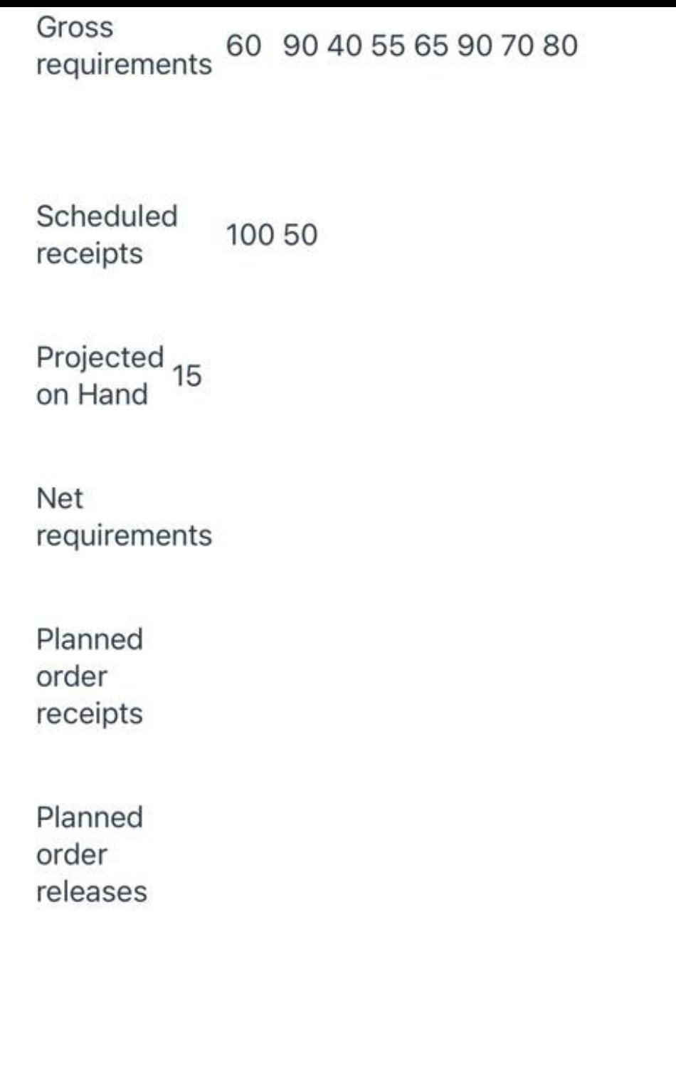 a. A manufacturing company wants to increase