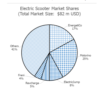 EnergetiCo is a company in the area of electric
