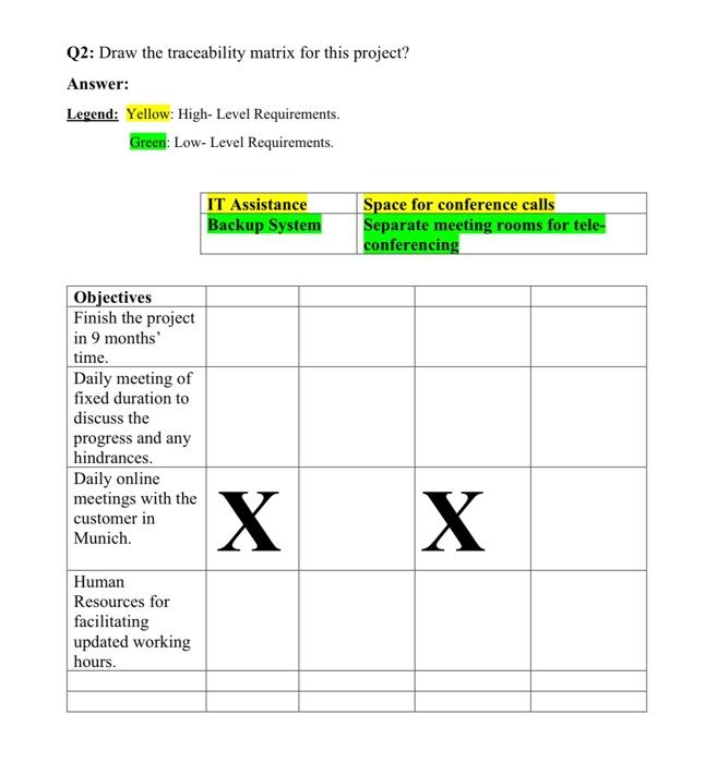 I had a nine-month project to develop the