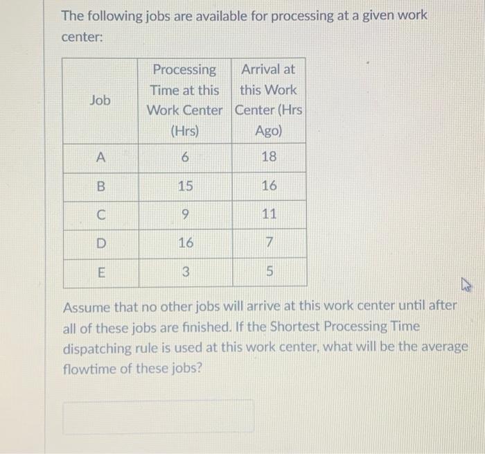 The following jobs are available for processing
